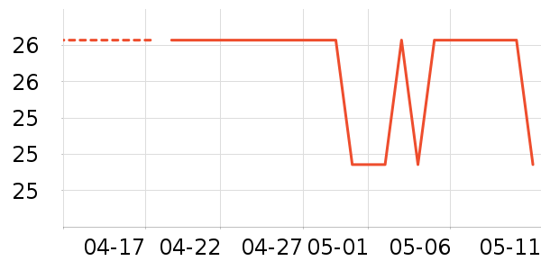 �������Ǵ��ʴ���/������ʷ�۸�