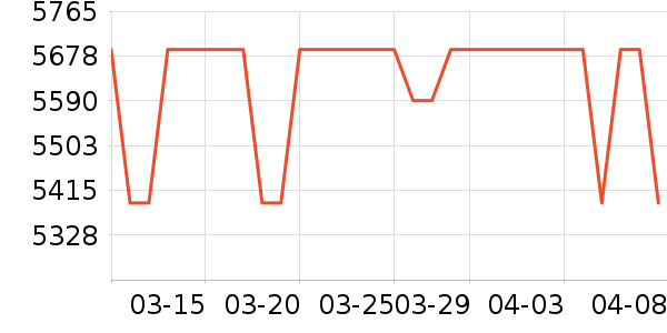 �����ӱ�����ʷ�۸�