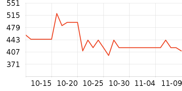 ����/������ʷ�۸�