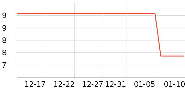 Cayund�����˶����������ʷ�۸�