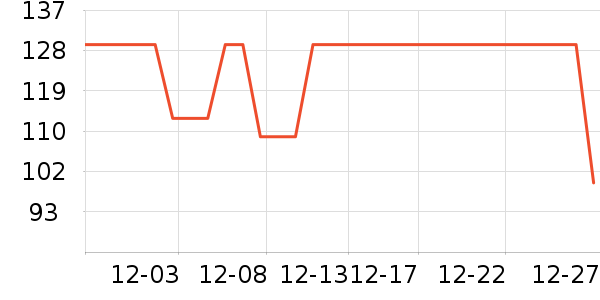 DAVE��BELLA��ͯT����ʷ�۸�
