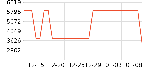 ������ˮ����ʷ�۸�