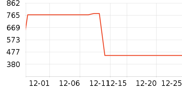 �������ݹ�̬Ӳ����ʷ�۸�