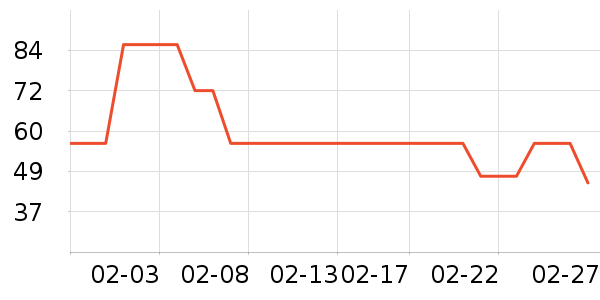 ĭ������������Ʒ��ʷ�۸�