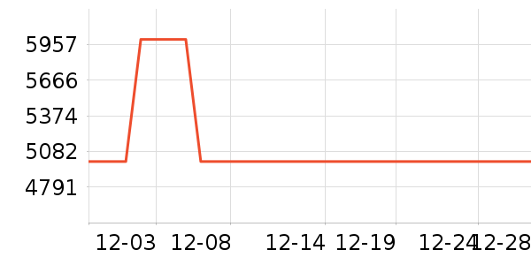 ���ҵ�������ʷ�۸�