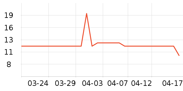 ���г�θ��ҩ��ʷ�۸�