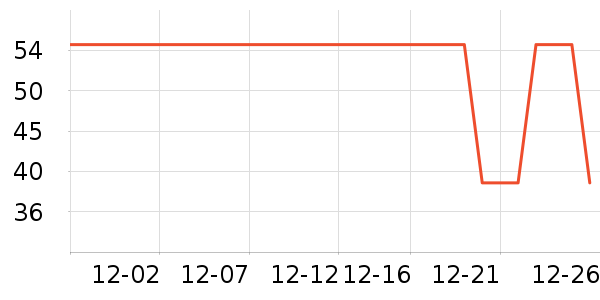 ��Ϸ������ʷ�۸�