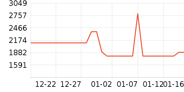 С�׿յ���ʷ�۸�