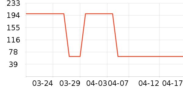 ������ʳ��ʷ�۸�