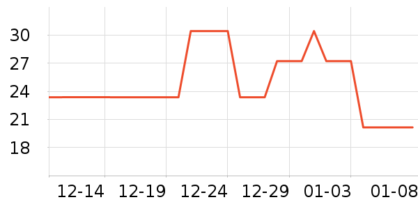 �������������ʷ�۸�