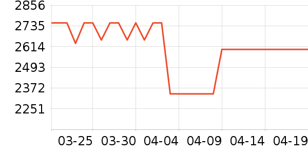LESSŮʽ��������ʷ�۸�