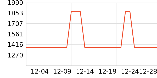 �������̻���ʷ�۸�