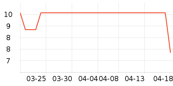 ����Դ����/������ʷ�۸�