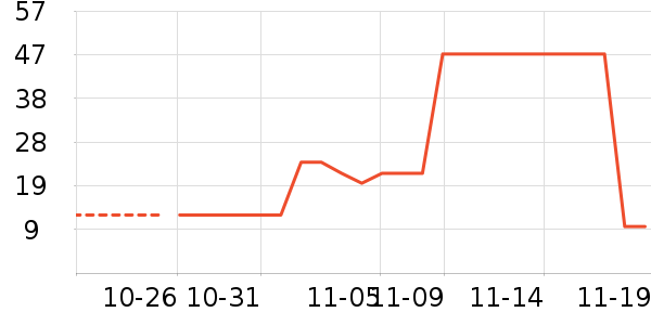 ����������ʷ�۸�