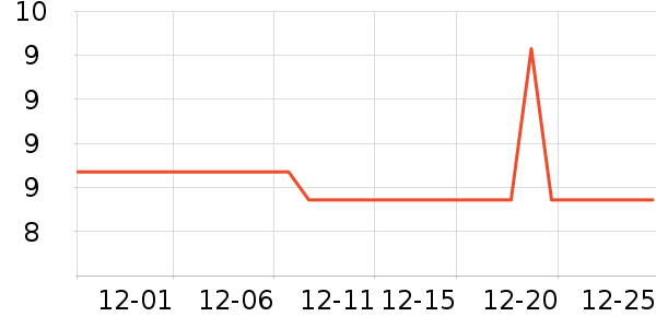 ����ζ��ͯ�����/������ʷ�۸�