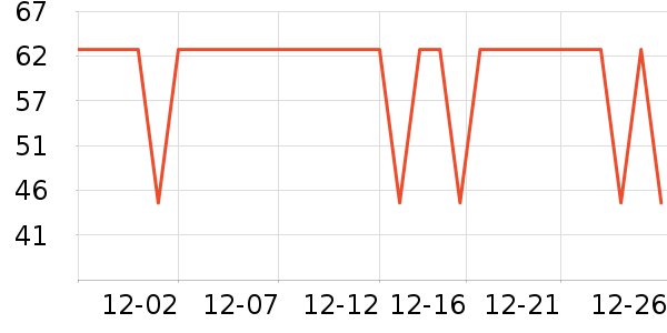 ����˹������ʷ�۸�