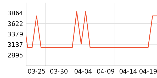�������뵶��ʷ�۸�
