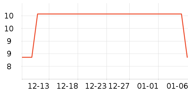 ��ũ��������ʷ�۸�