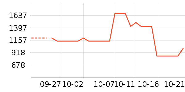 ������������ʷ�۸�