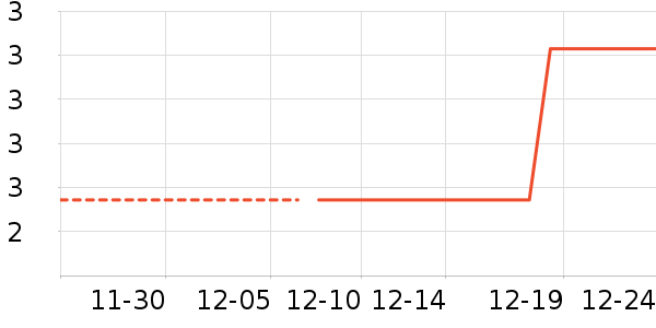 ����������ʷ�۸�