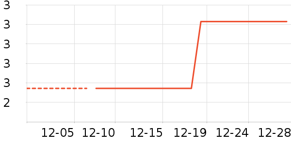 ����������ʷ�۸�