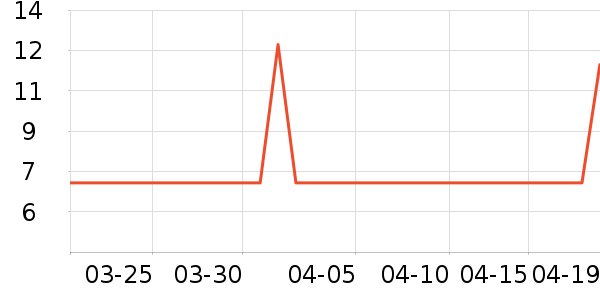 ������/������ʷ�۸�