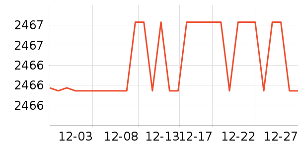 ��ɳ������ʷ�۸�