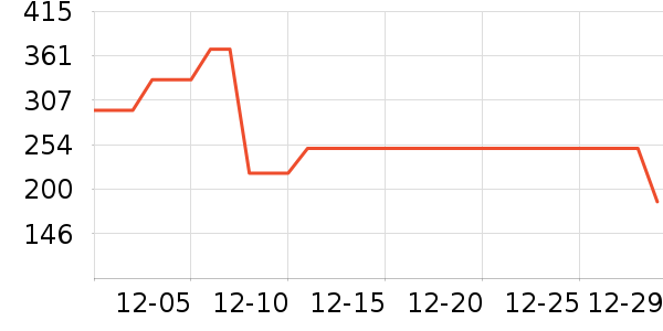 MAIA ACTIVE�˶�������ʷ�۸�