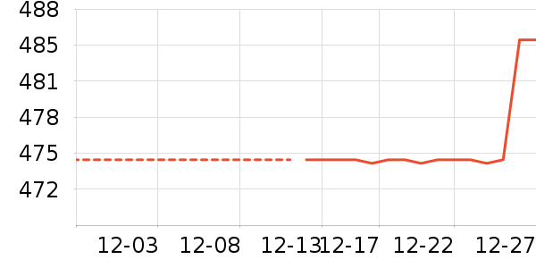 ��ͯ���޷���ʷ�۸�