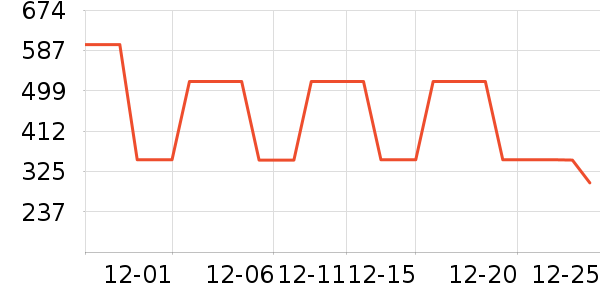 �ǵ������˶�������ʷ�۸�