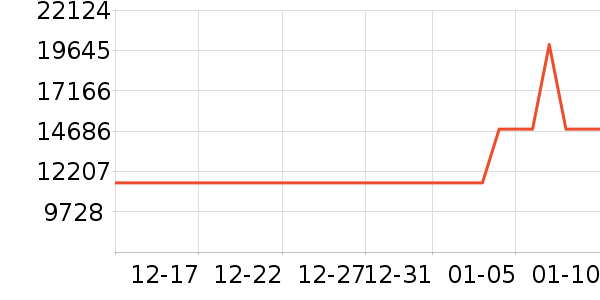 ƻ��ƽ�������ʷ�۸�