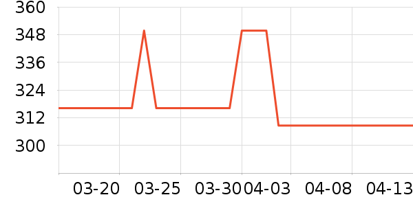 ONLYȹ����ʷ�۸�