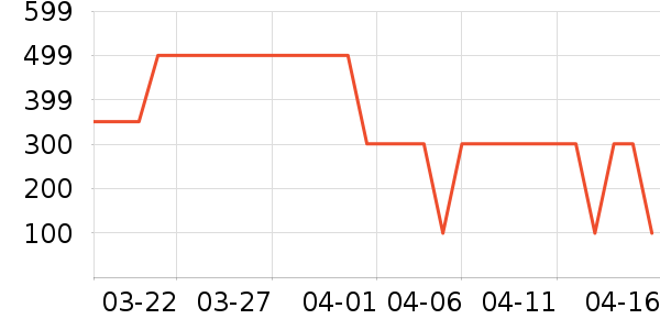TANGLE TEEZER����������ʷ�۸�