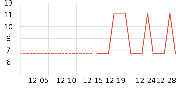 ����/�߲˸���ʷ�۸�