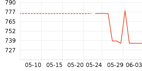 mont��bell˫�����ʷ�۸�