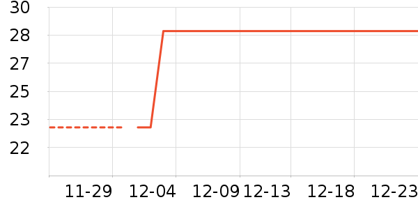 ����/��������ʷ�۸�