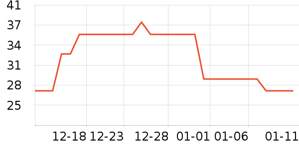 DODOGOGO������ʷ�۸�