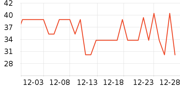 ʮ�µ�������ʷ�۸�