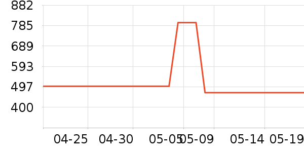 ������ˮ����ʷ�۸�