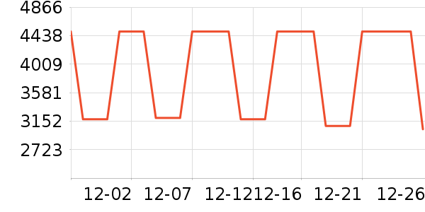 ������п���ʷ�۸�