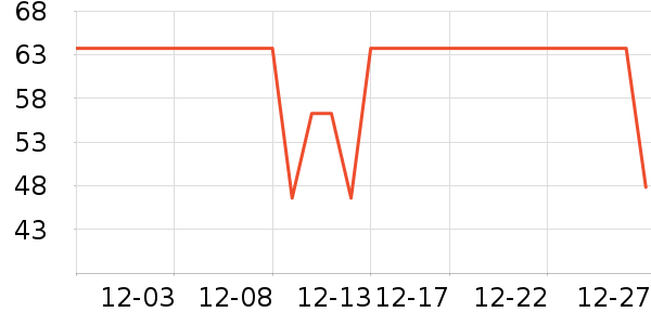 361���˶�T��/POLO����ʷ�۸�