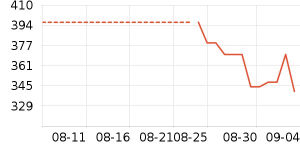 ɳ��Ůʿ��Ь��ʷ�۸�