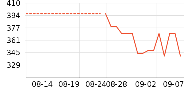 ɳ��Ůʿ��Ь��ʷ�۸�