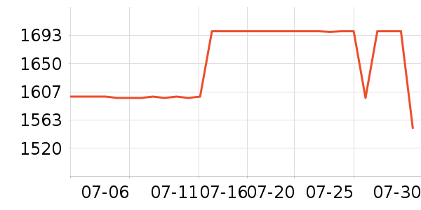 �����յ���ʷ�۸�