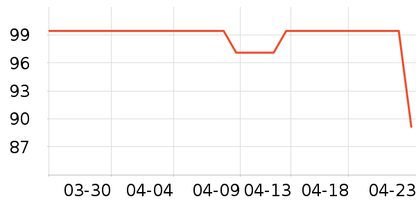 ��Ϸ/��ͨ/����/IP�ܱ���ʷ�۸�