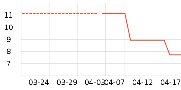 ���/������ʷ�۸�