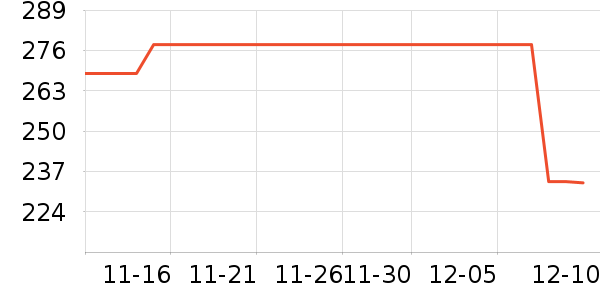 �ľ��׾���ʷ�۸�