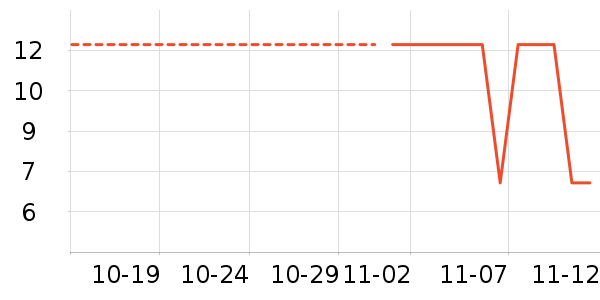 �������������ʷ�۸�