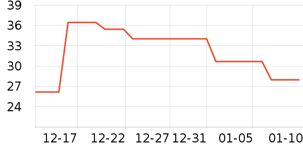 ���ų����������ʷ�۸�