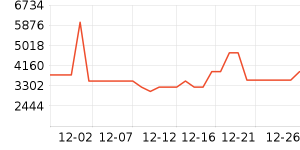 �����������������ʷ�۸�